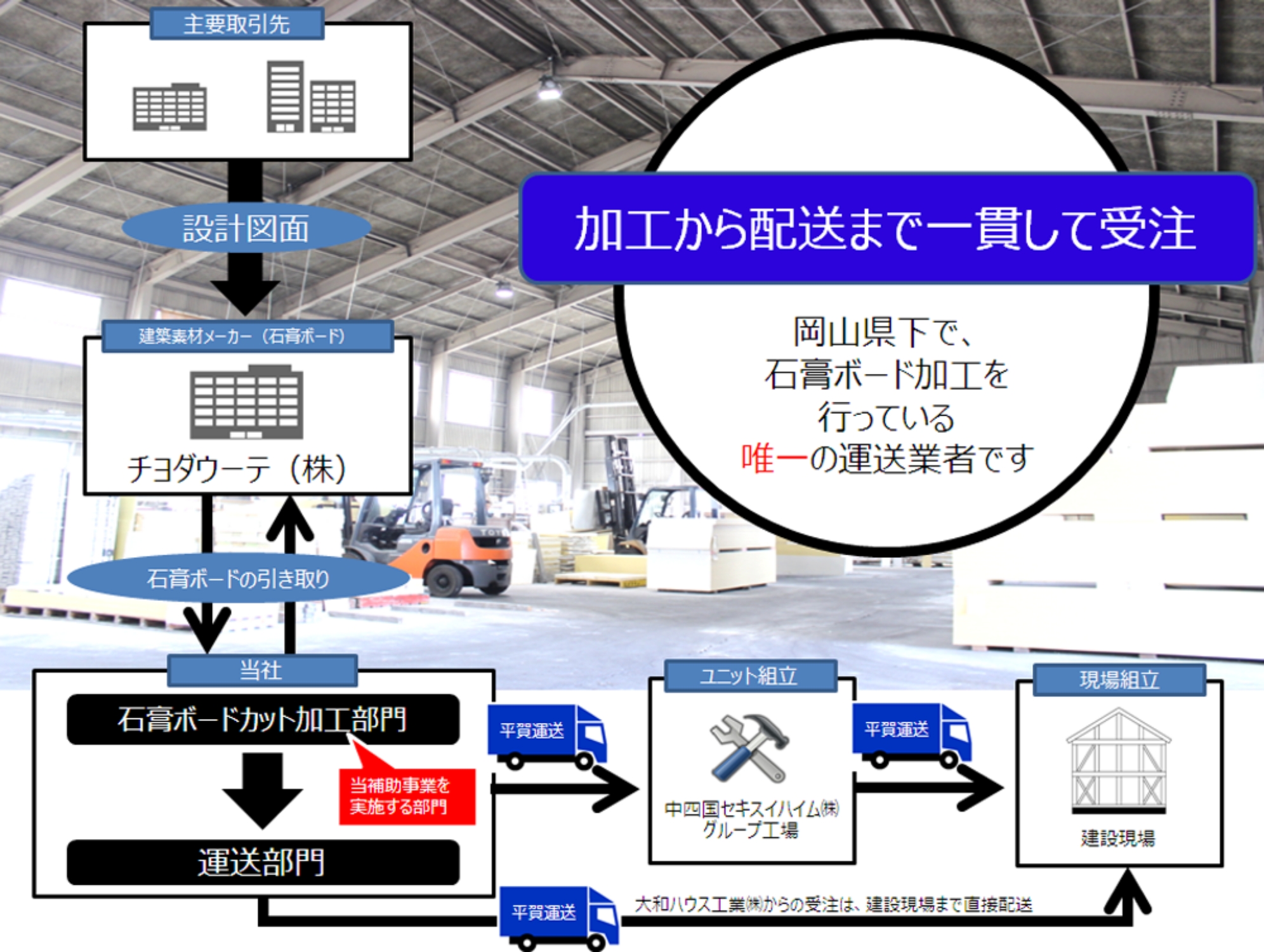 石膏ボードカット加工業務